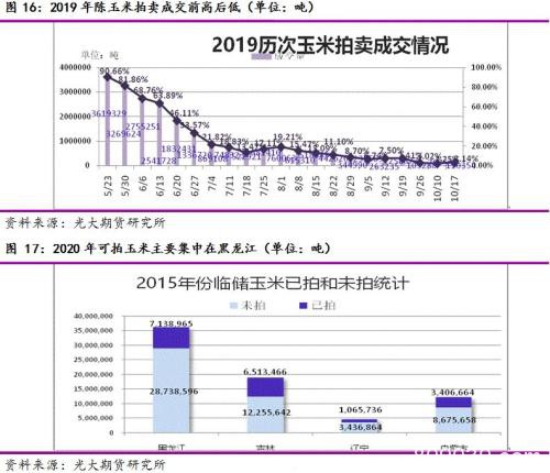 玉米、淀粉：展望新周期 迎接新起点