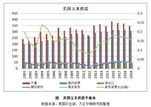 玉米、淀粉市场回顾与2020年展望：春风又绿玉米岸 明月何时照我还