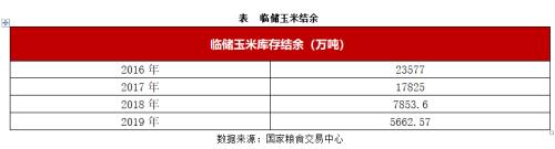 玉米、淀粉市场回顾与2020年展望：春风又绿玉米岸 明月何时照我还