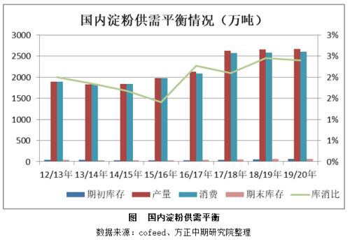 玉米、淀粉市场回顾与2020年展望：春风又绿玉米岸 明月何时照我还
