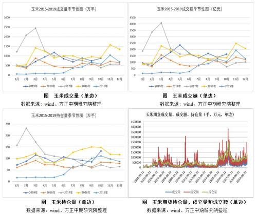 玉米、淀粉市场回顾与2020年展望：春风又绿玉米岸 明月何时照我还