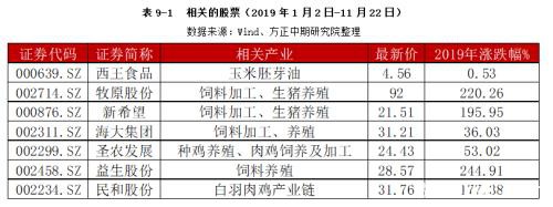 玉米、淀粉市场回顾与2020年展望：春风又绿玉米岸 明月何时照我还