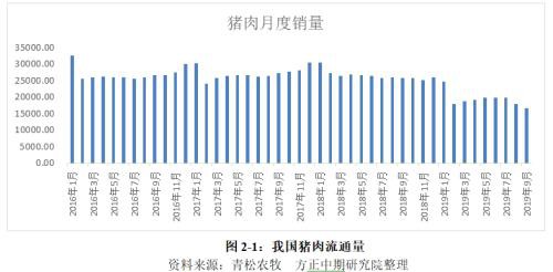 生猪2020年走势展望：“二师兄”站上风口 企业养殖效益仍看好