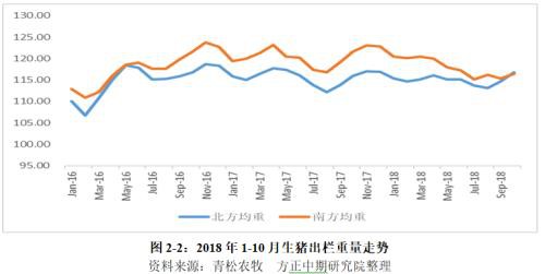 生猪2020年走势展望：“二师兄”站上风口 企业养殖效益仍看好