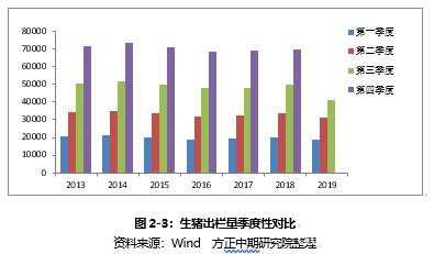 生猪2020年走势展望：“二师兄”站上风口 企业养殖效益仍看好