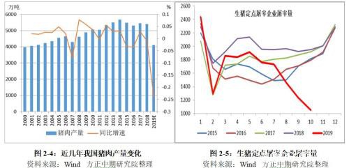 生猪2020年走势展望：“二师兄”站上风口 企业养殖效益仍看好