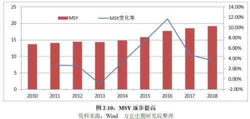 生猪2020年走势展望：“二师兄”站上风口 企业养殖效益仍看好