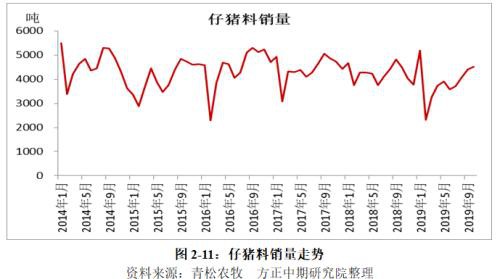 生猪2020年走势展望：“二师兄”站上风口 企业养殖效益仍看好