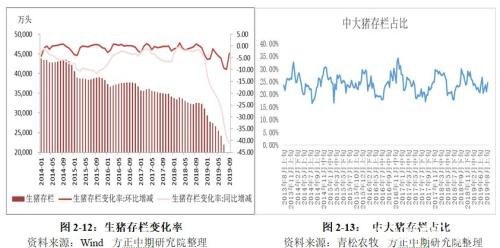 生猪2020年走势展望：“二师兄”站上风口 企业养殖效益仍看好