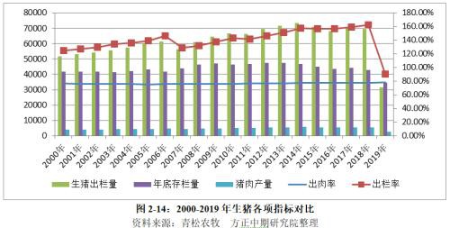 生猪2020年走势展望：“二师兄”站上风口 企业养殖效益仍看好