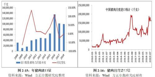 生猪2020年走势展望：“二师兄”站上风口 企业养殖效益仍看好