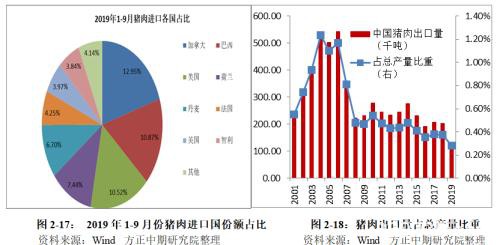 生猪2020年走势展望：“二师兄”站上风口 企业养殖效益仍看好