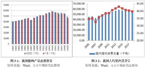 生猪2020年走势展望：“二师兄”站上风口 企业养殖效益仍看好