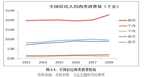 生猪2020年走势展望：“二师兄”站上风口 企业养殖效益仍看好