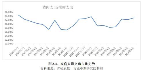 生猪2020年走势展望：“二师兄”站上风口 企业养殖效益仍看好