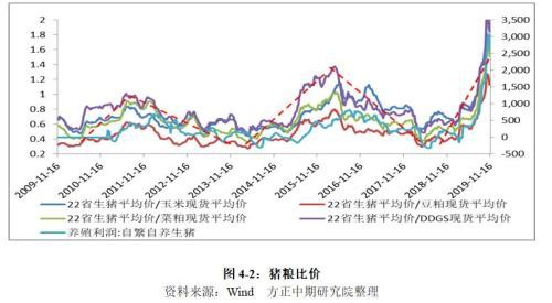 生猪2020年走势展望：“二师兄”站上风口 企业养殖效益仍看好