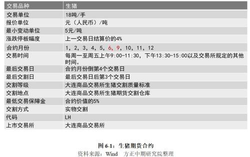 生猪2020年走势展望：“二师兄”站上风口 企业养殖效益仍看好