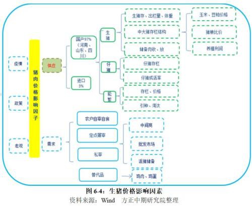 生猪2020年走势展望：“二师兄”站上风口 企业养殖效益仍看好