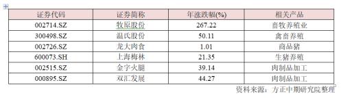 生猪2020年走势展望：“二师兄”站上风口 企业养殖效益仍看好