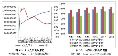 鸡蛋2020年走势展望：大供应VS缓需求 “火箭蛋”进入牛市尾声