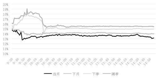 抓住跨市场交易机会