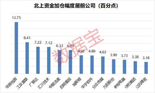 124股今年获百家以上机构扎堆调研 3000亿大白马获千余家机构调研