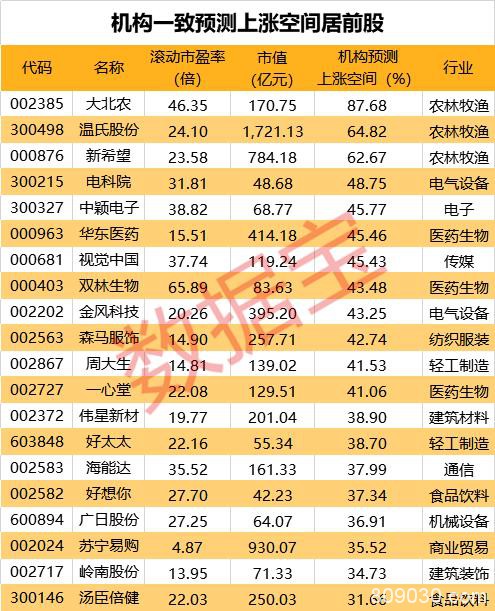 124股今年获百家以上机构扎堆调研 3000亿大白马获千余家机构调研