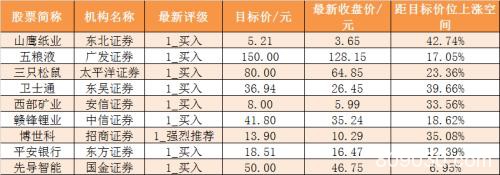 主力资金净流出81亿元 龙虎榜机构抢筹10股