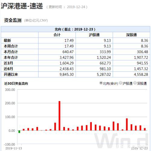 A股重磅资金卷土重来 市场关注一大变数（附表）