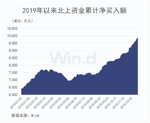 A股重磅资金卷土重来 市场关注一大变数（附表）