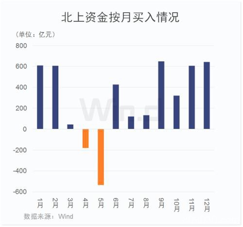 A股重磅资金卷土重来 市场关注一大变数（附表）