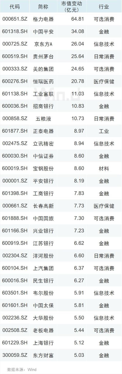 A股重磅资金卷土重来 市场关注一大变数（附表）