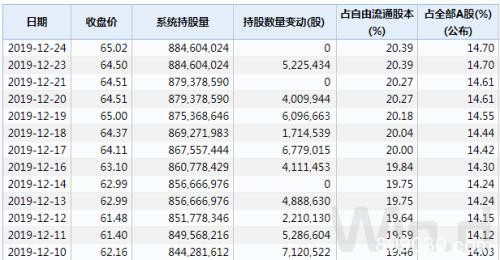 A股重磅资金卷土重来 市场关注一大变数（附表）