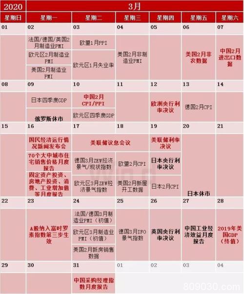 2020年全球财经日历出炉 请收好这份交易指南