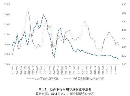 国债期货年报：牛市周期进入尾声 牛熊转换期交易机会更大