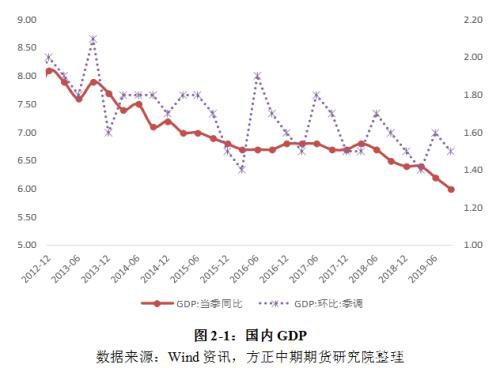 国债期货年报：牛市周期进入尾声 牛熊转换期交易机会更大