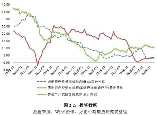 国债期货年报：牛市周期进入尾声 牛熊转换期交易机会更大