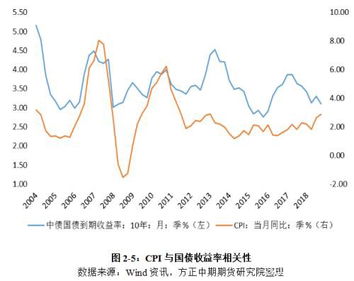 国债期货年报：牛市周期进入尾声 牛熊转换期交易机会更大