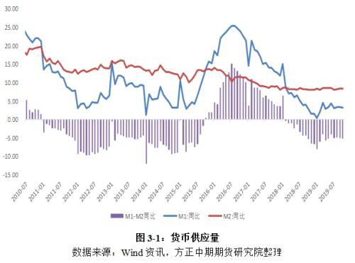 国债期货年报：牛市周期进入尾声 牛熊转换期交易机会更大