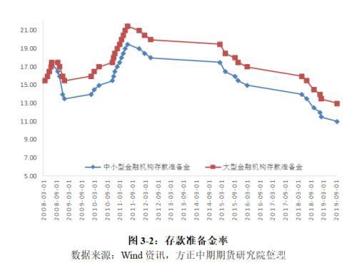 国债期货年报：牛市周期进入尾声 牛熊转换期交易机会更大