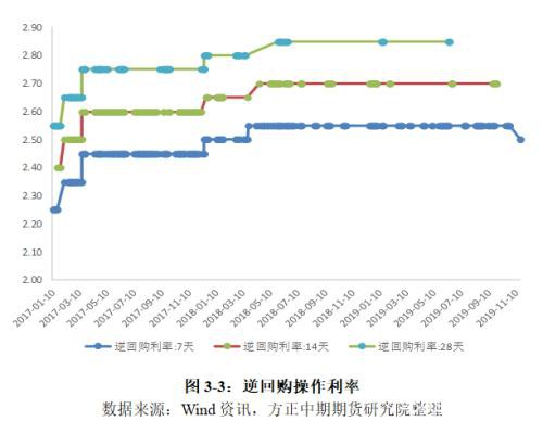 国债期货年报：牛市周期进入尾声 牛熊转换期交易机会更大