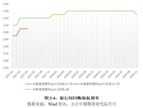 国债期货年报：牛市周期进入尾声 牛熊转换期交易机会更大