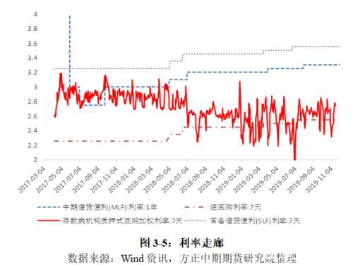 国债期货年报：牛市周期进入尾声 牛熊转换期交易机会更大