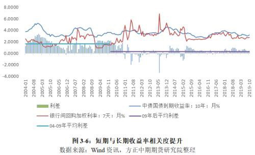 国债期货年报：牛市周期进入尾声 牛熊转换期交易机会更大