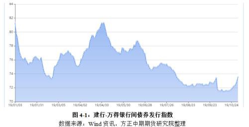 国债期货年报：牛市周期进入尾声 牛熊转换期交易机会更大