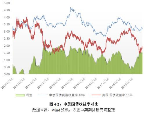 国债期货年报：牛市周期进入尾声 牛熊转换期交易机会更大