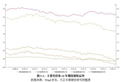 国债期货年报：牛市周期进入尾声 牛熊转换期交易机会更大