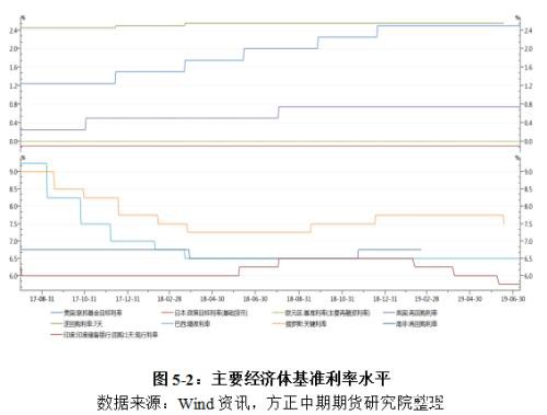 国债期货年报：牛市周期进入尾声 牛熊转换期交易机会更大