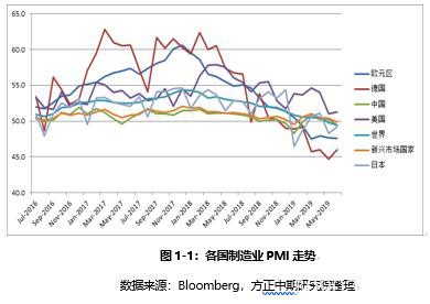 大类资产配置年报：黄金九天上 美股亢龙悔