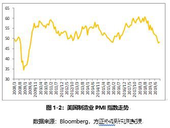 大类资产配置年报：黄金九天上 美股亢龙悔